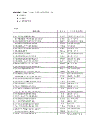 2024平桥区课题课题研究.docx