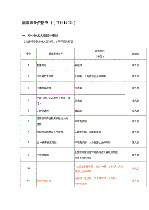 2024年最新国家职业资格目录(共计140项).docx