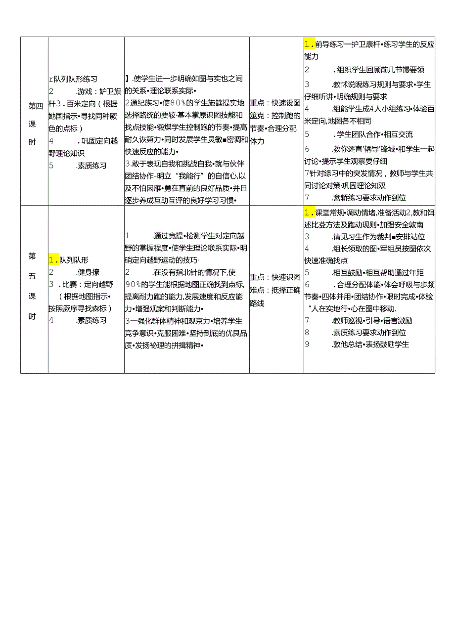 《趣味定向跑》体育(与健康)实践课单元计划（12页）.docx_第2页