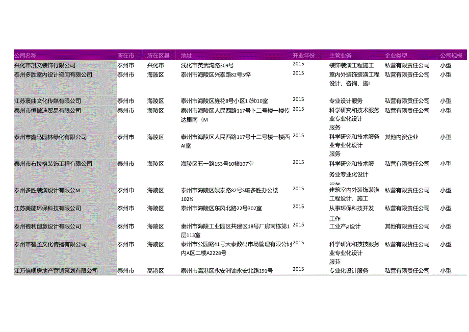 泰州市专业设计公司名录2018版343家.docx_第1页