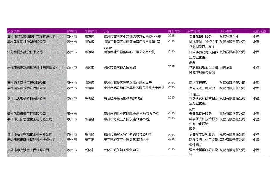 泰州市专业设计公司名录2018版343家.docx_第2页