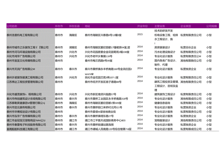 泰州市专业设计公司名录2018版343家.docx_第3页