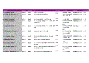 泰州市专业设计公司名录2018版343家.docx