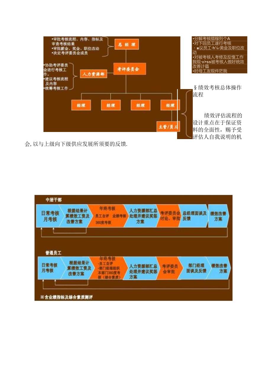 kpi绩效考核方案模板.docx_第3页