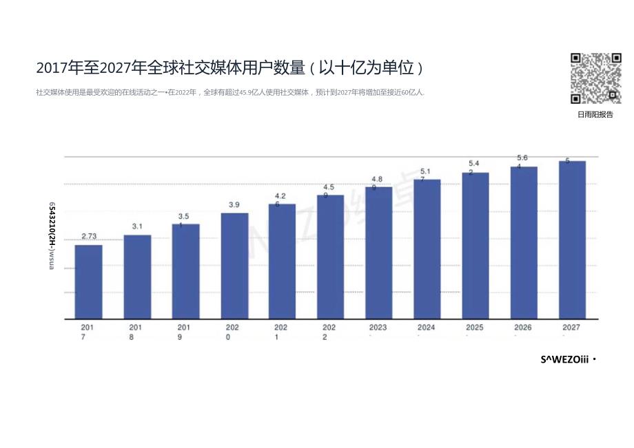 2024社交媒体全球使用趋势报告.docx_第1页