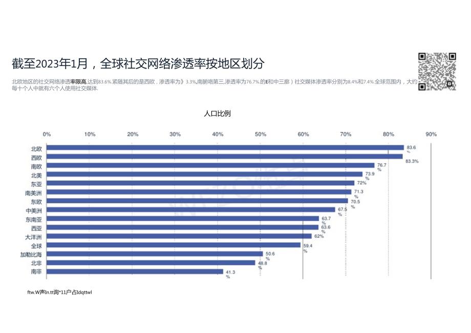 2024社交媒体全球使用趋势报告.docx_第2页