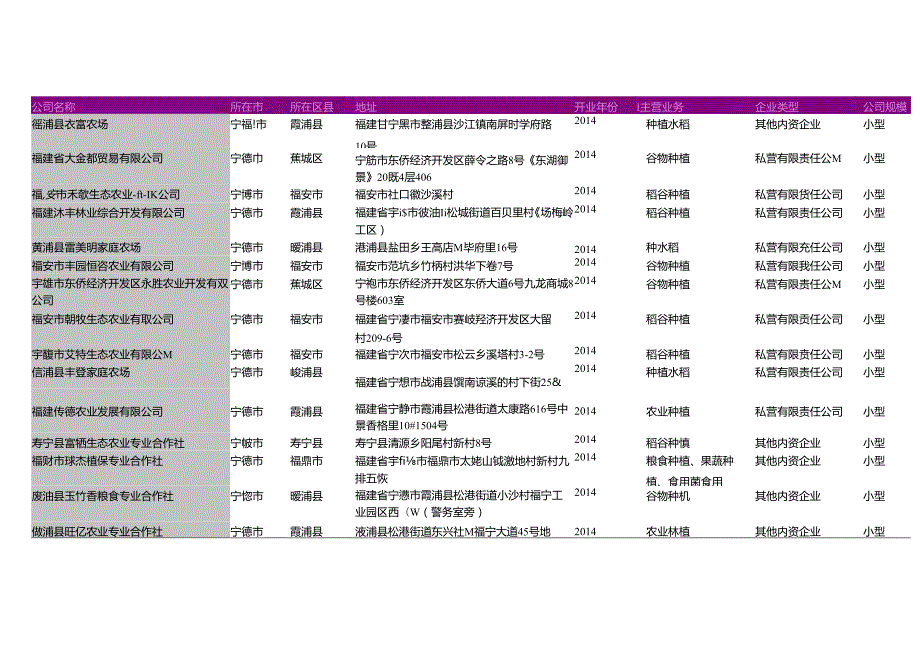 宁德市水稻种植农业合作社名录2018版217家.docx_第2页