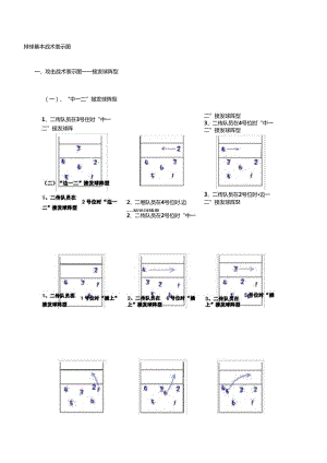 小学体育教学：排球基本战术示意图.docx