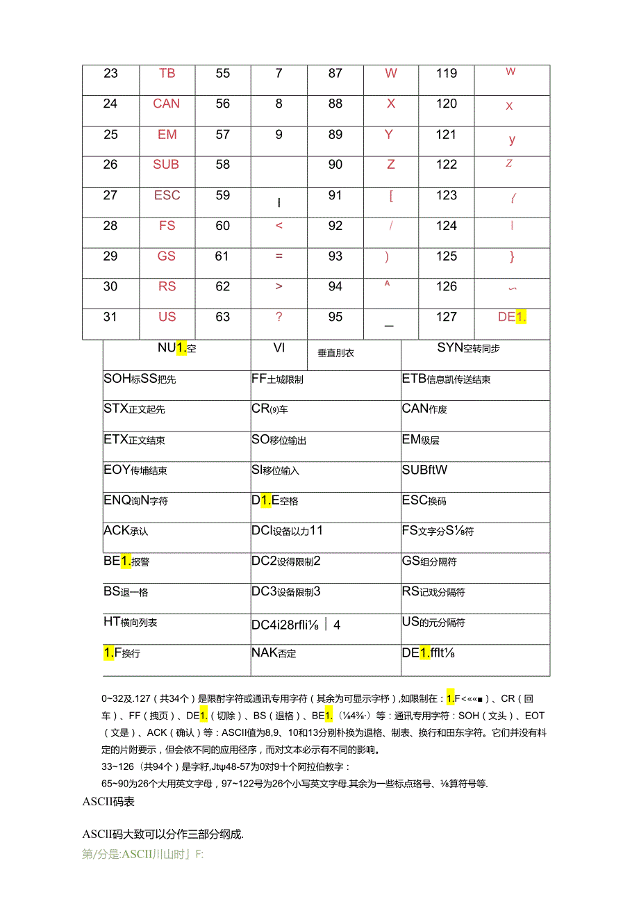 ASCII码表完整版.docx_第2页