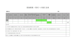 设备报废（变买）计划汇总表.docx