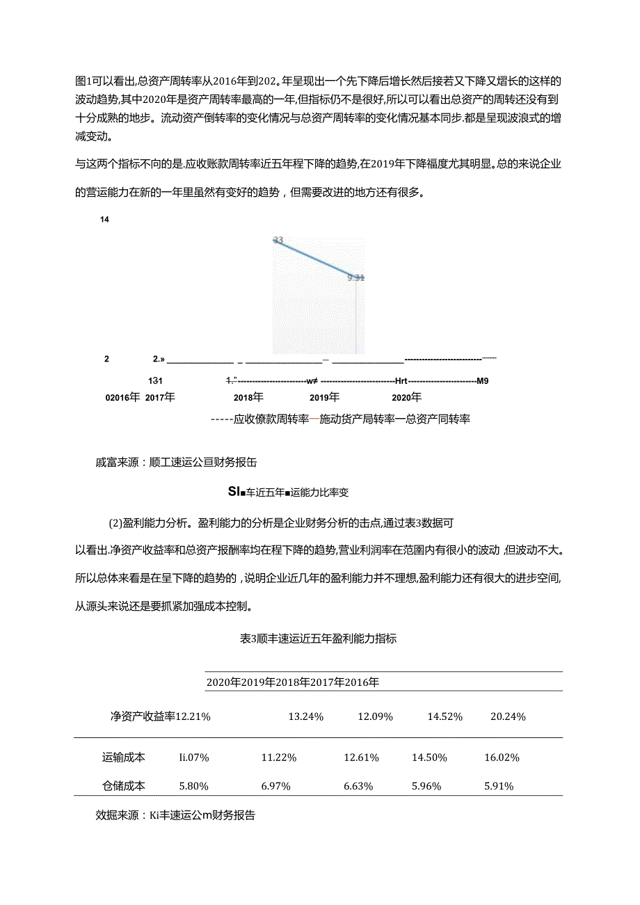 【《顺丰速运公司成本控制探析（数据论文）》15000字】.docx_第2页