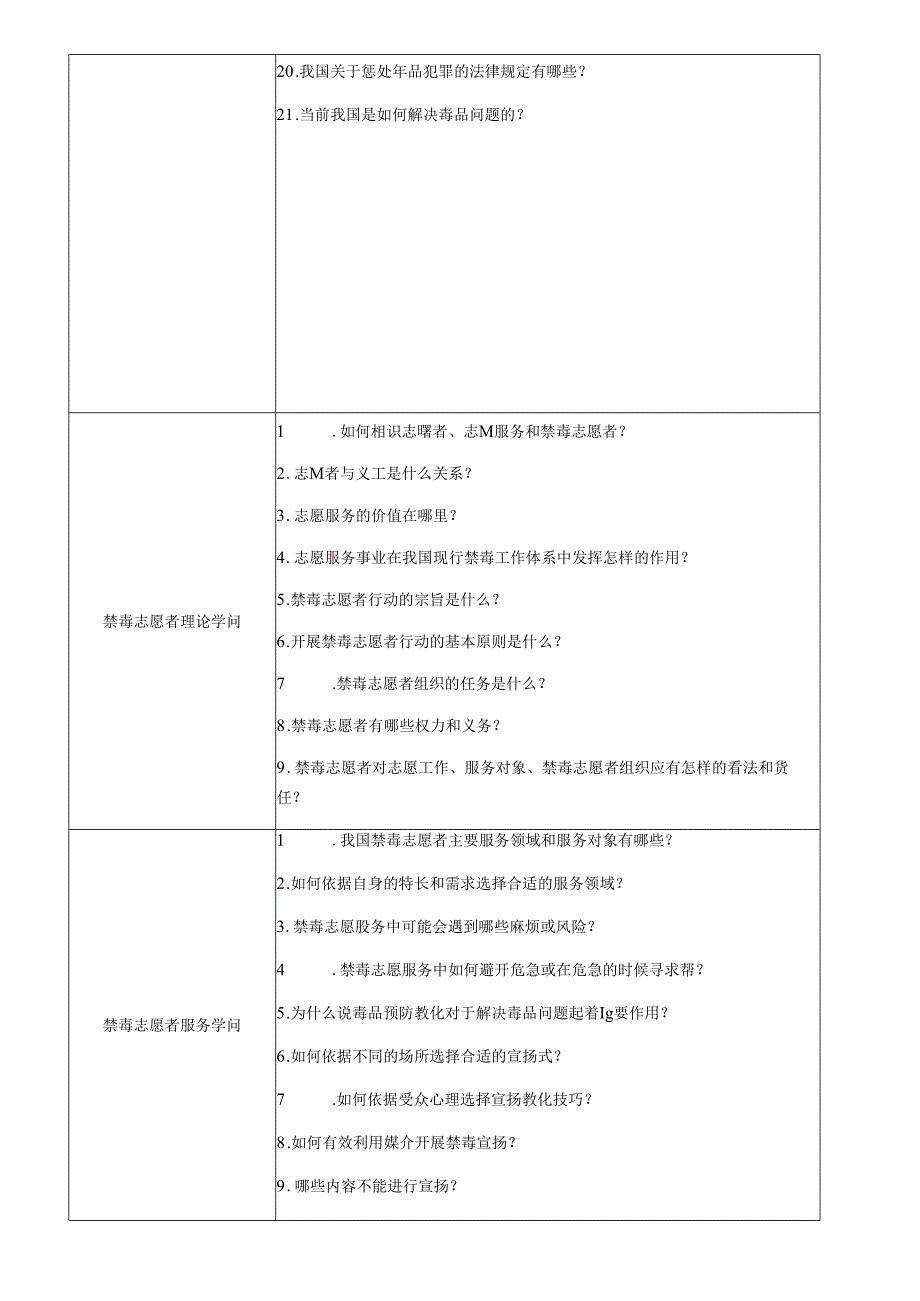 “参与禁毒-你我同行”禁毒志愿者培训策划书.docx_第3页