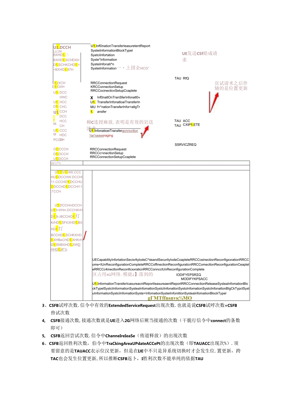 CSFB指标详解.docx_第3页