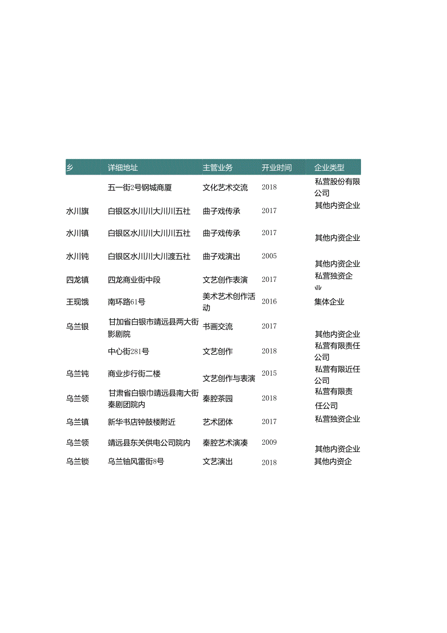 甘肃省白银市艺术团名录2019版108家.docx_第2页