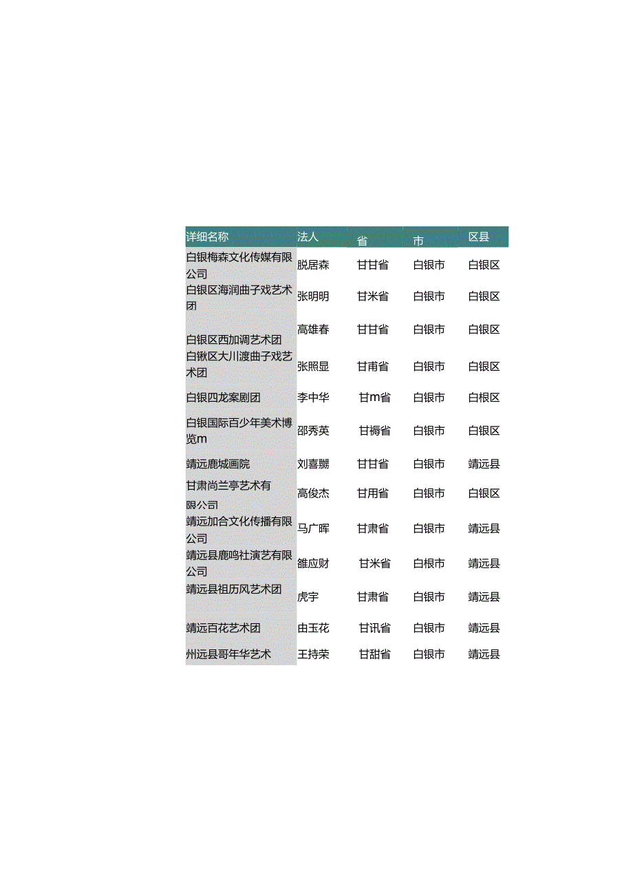 甘肃省白银市艺术团名录2019版108家.docx_第3页