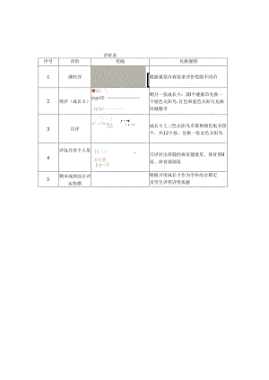 小学体育教学：评价表.docx