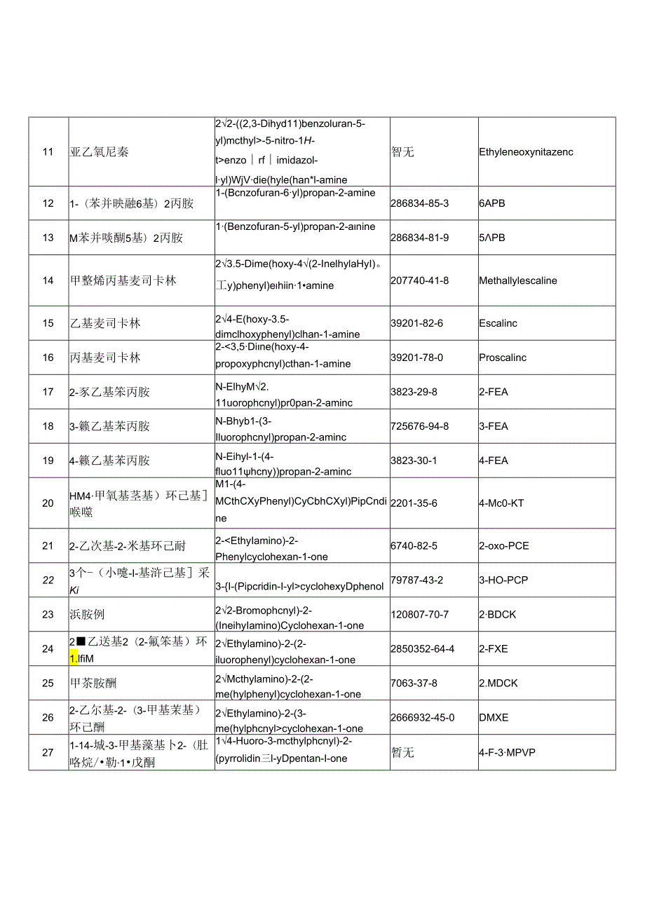 非药用类麻醉药品和精神药品管制品种增补目录 .docx_第2页