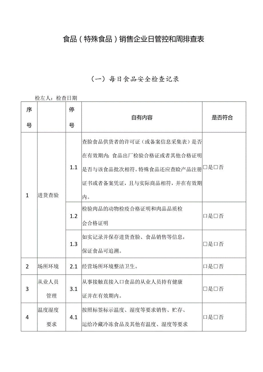 食品（特殊食品）销售企业日管控和周排查表.docx_第1页