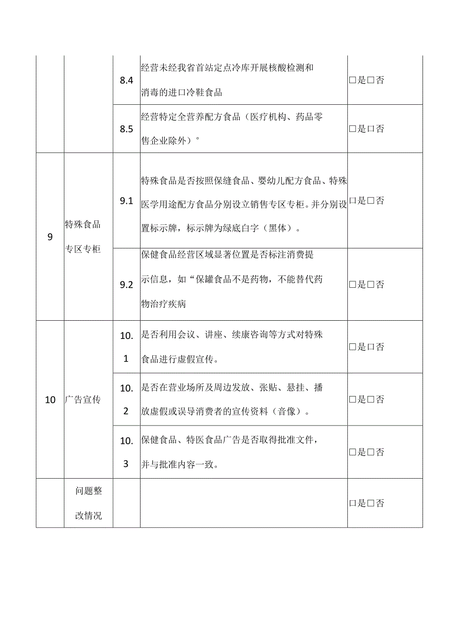 食品（特殊食品）销售企业日管控和周排查表.docx_第3页