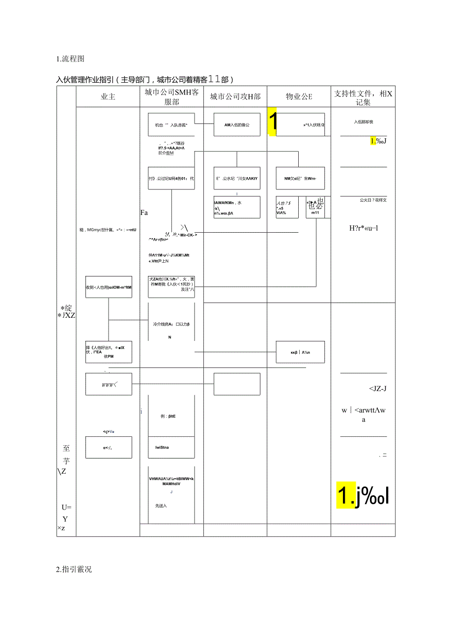 【客服管理】地产入伙管理作业指引.docx_第2页