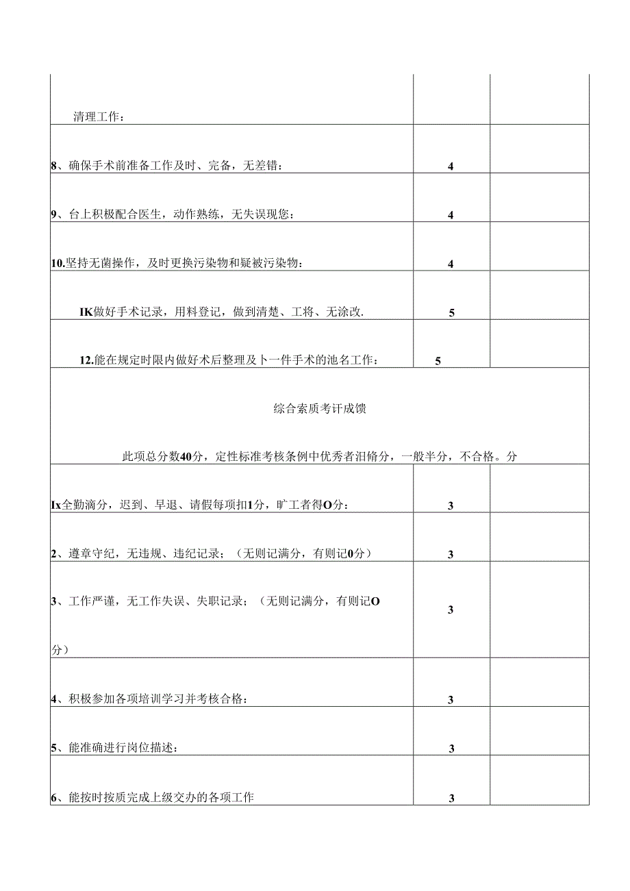 医疗整形美容医院手术室护士绩效考核表.docx_第2页