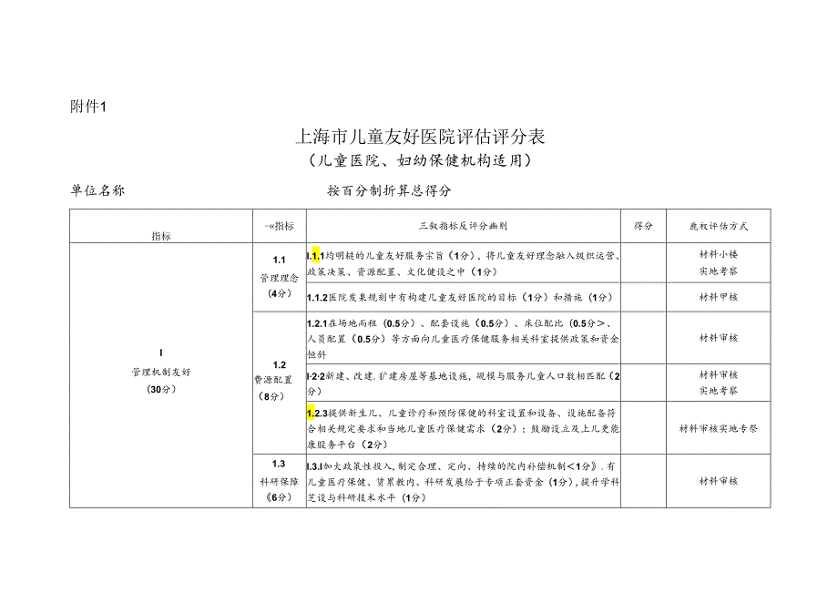 上海市儿童友好医院评估评分表（儿童医院、妇幼保健机构适用）.docx_第1页