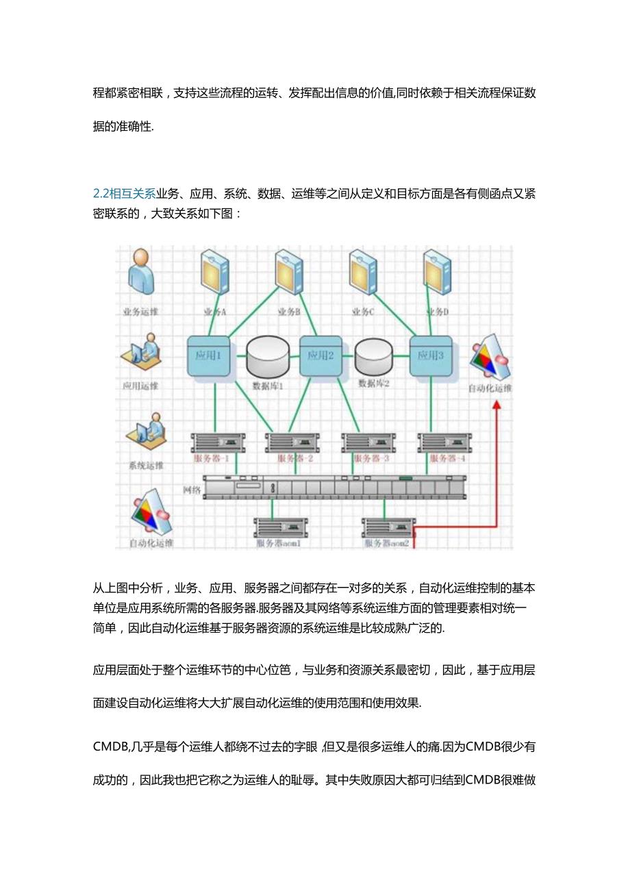 企业应用级自动化运维的建设思路.docx_第3页