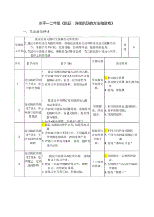 小学体育教学：多种形式跳跃的方法与游戏：单双脚行进间连续跳跃.docx