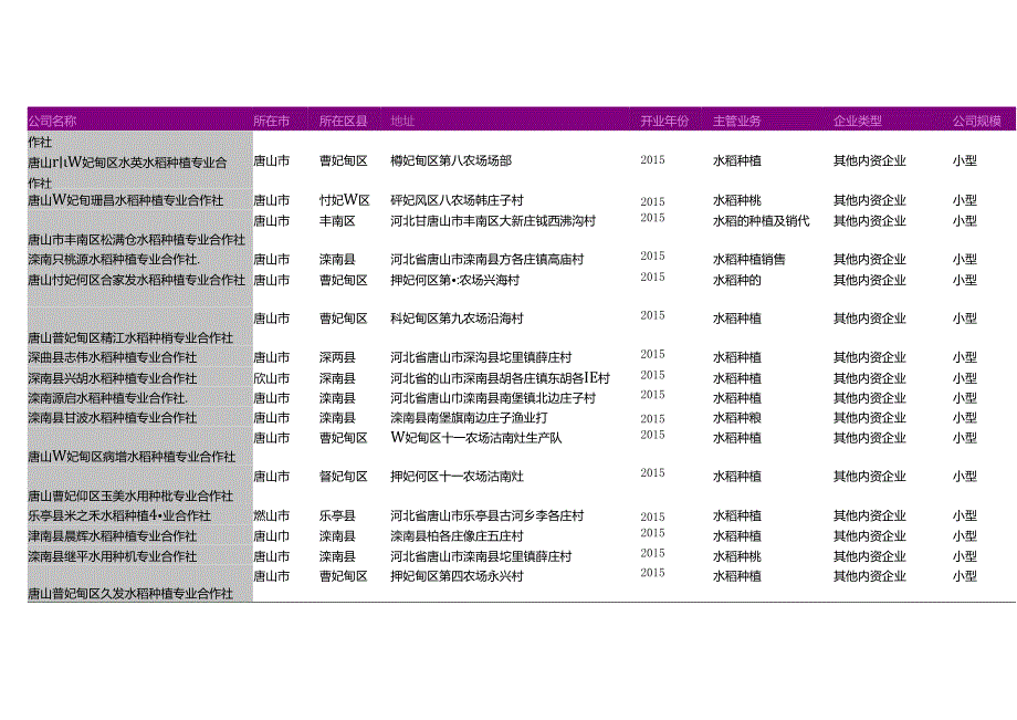 唐山市水稻种植专业合作社名录2018版446家.docx_第2页