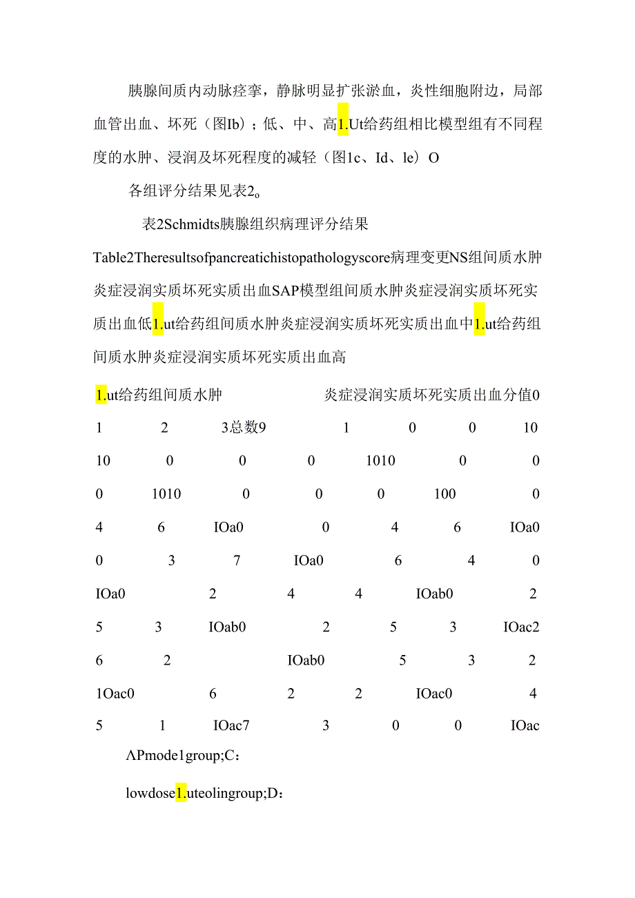 Luteolin对实验性胰腺炎的保护作用.docx_第2页