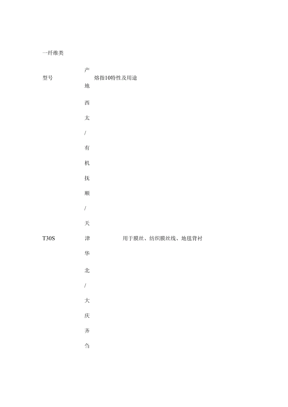 PP牌号大全.docx_第1页