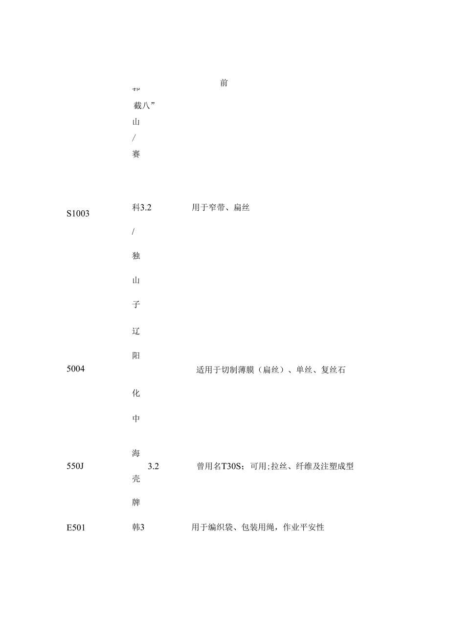 PP牌号大全.docx_第3页