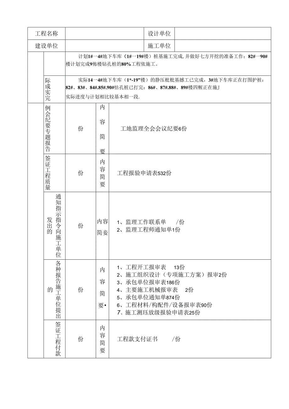 [监理资料]监理月报（第01期）.docx_第3页