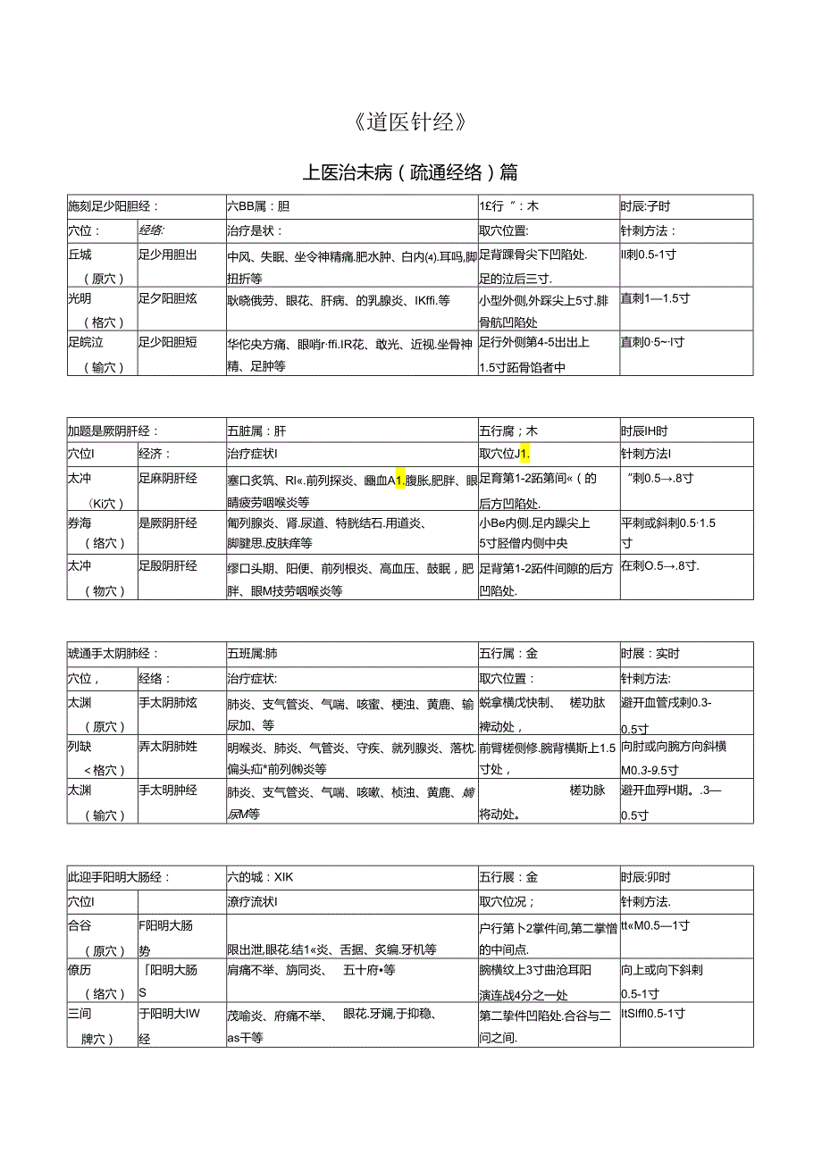 道医针经.docx_第1页