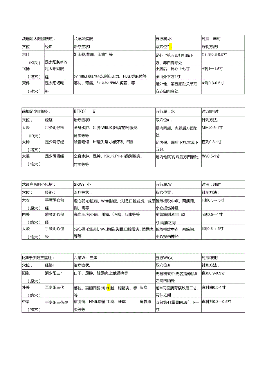 道医针经.docx_第3页