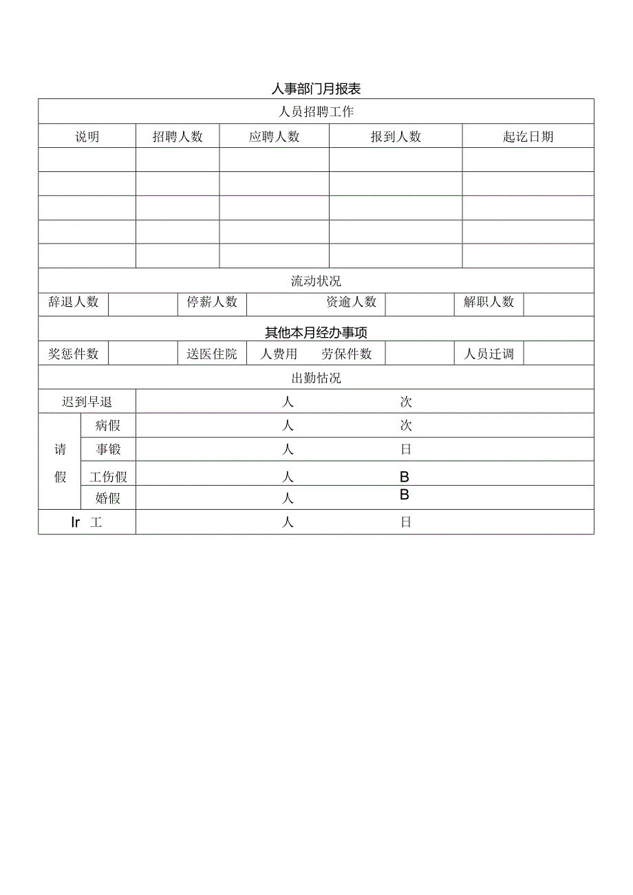 计划模版-人事部门月报表.docx_第1页