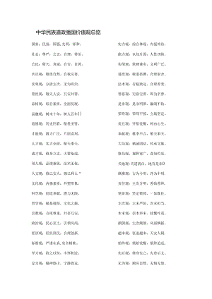 中华民族道政强国价值观总览Microsoft Word 文档.docx
