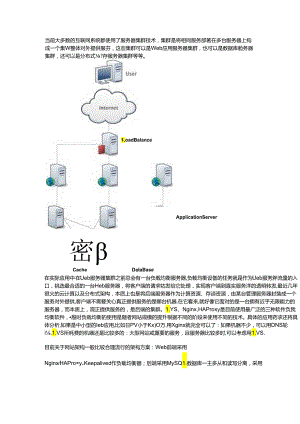 LVS、Nginx 及 HAProxy 的工作原理.docx