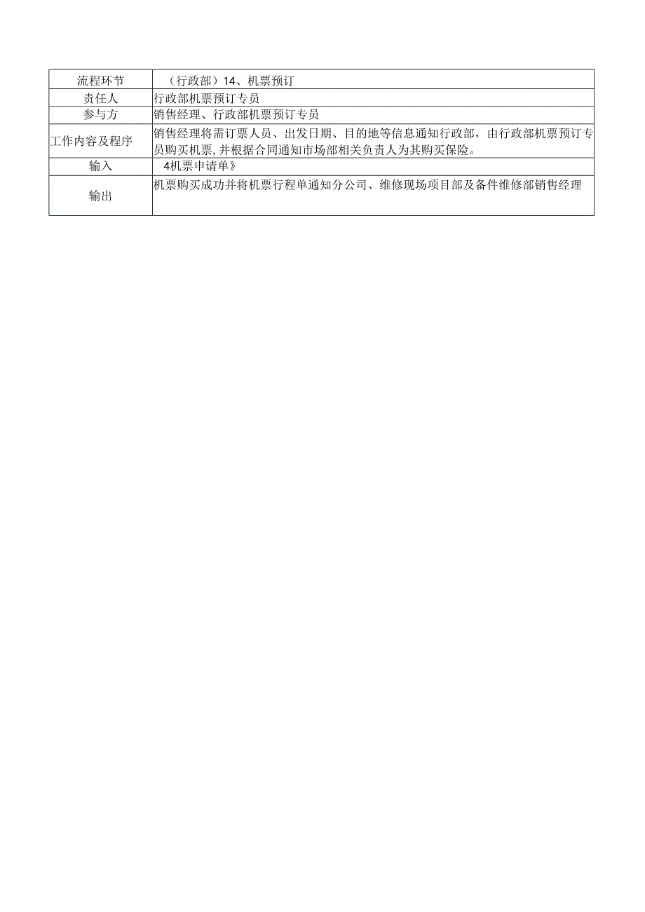 中建材国际装备总包部—分包商人员派遣流程说明.docx_第2页