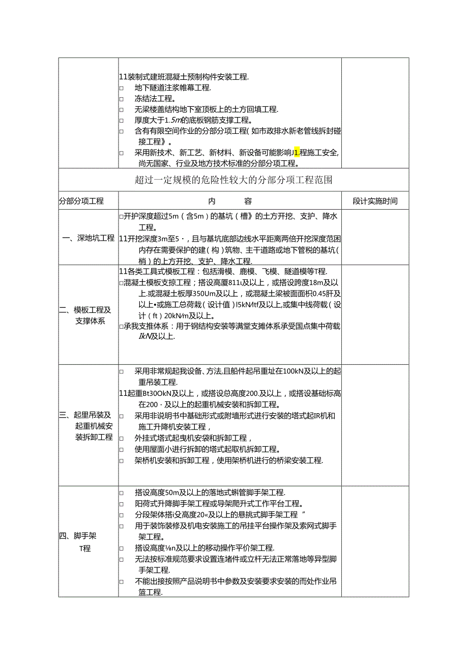 建筑施工企业危险性较大的分部分项工程清单模板.docx_第2页