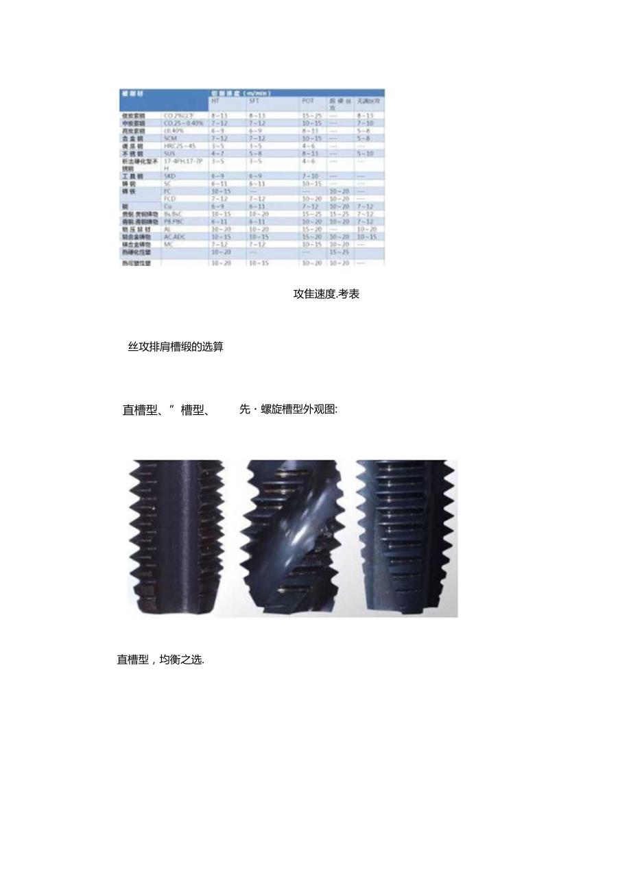 一颗小小的丝锥竟然包含这么多信息.docx_第2页