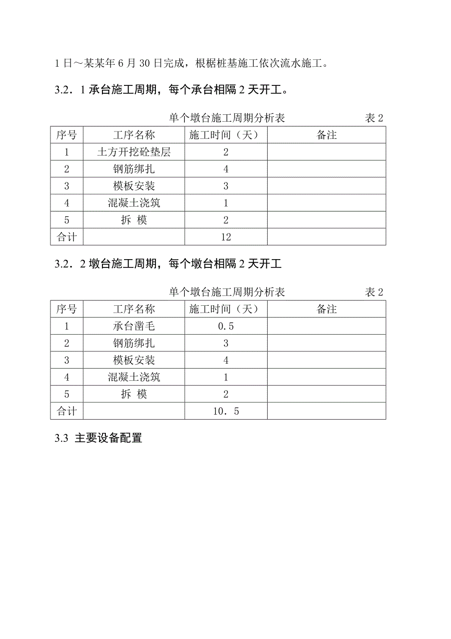 桥墩桥台施工方案.doc_第2页