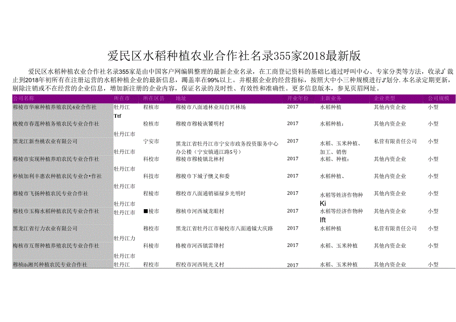 爱民区水稻种植农业合作社名录2018版355家.docx_第1页