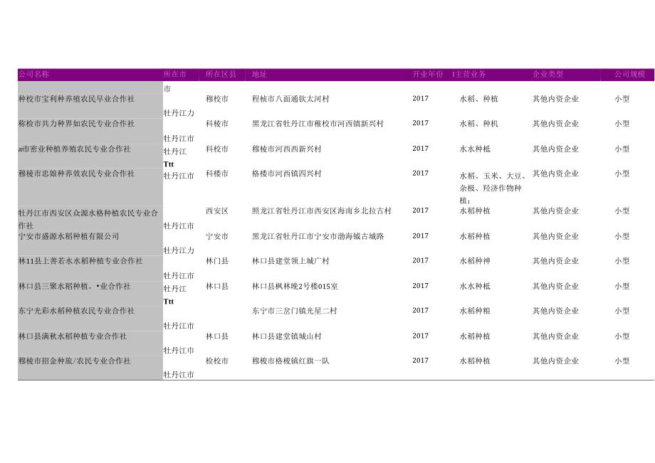 爱民区水稻种植农业合作社名录2018版355家.docx_第2页