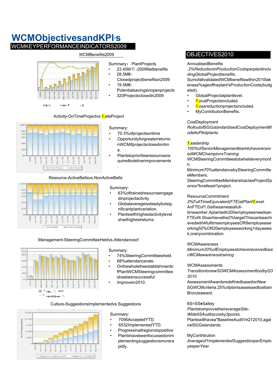 1-ENG_WCM_Glass_UPdates_Q1_2010.docx_第3页