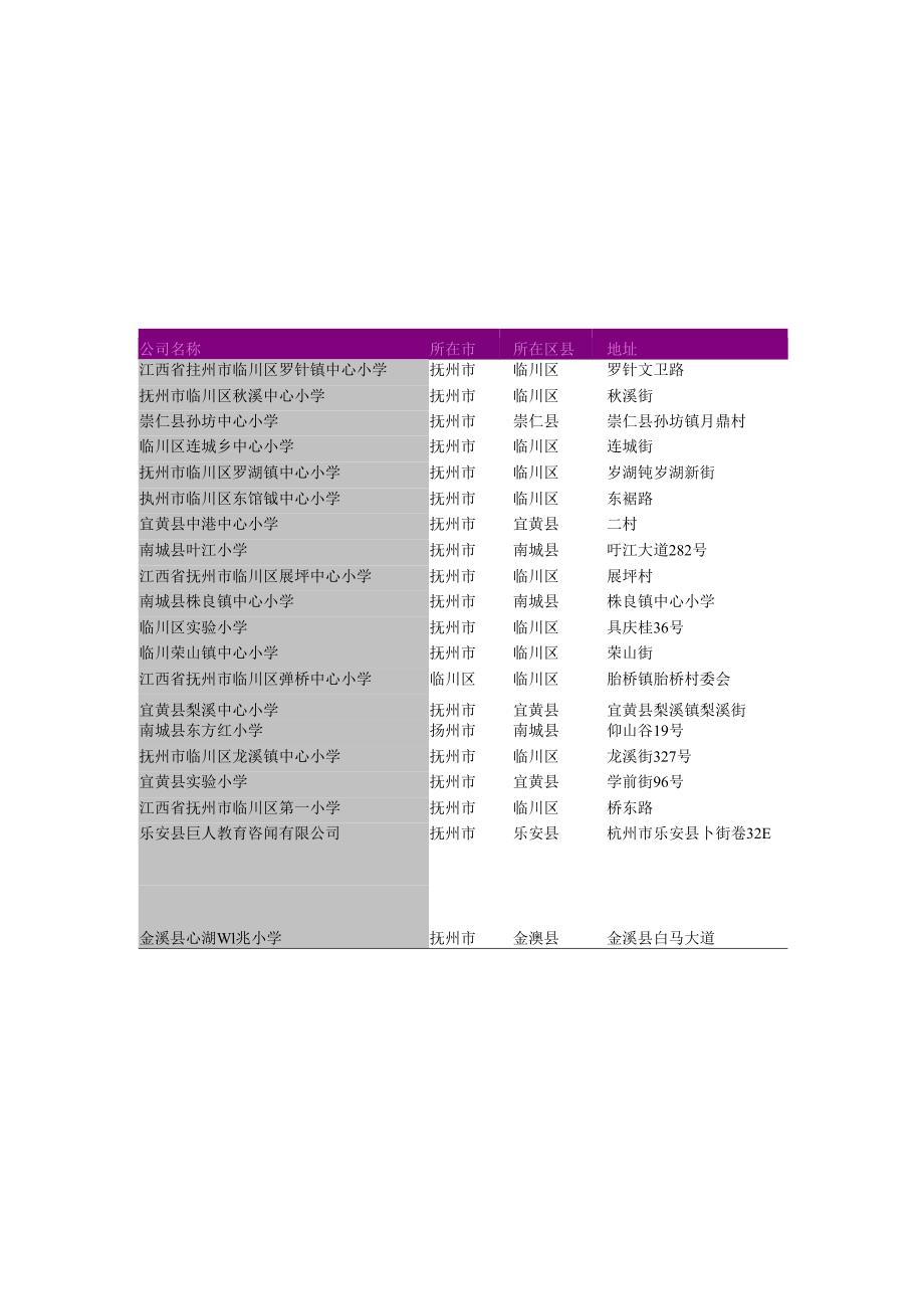 临川区普通小学教育公司名录2018版282家.docx_第2页