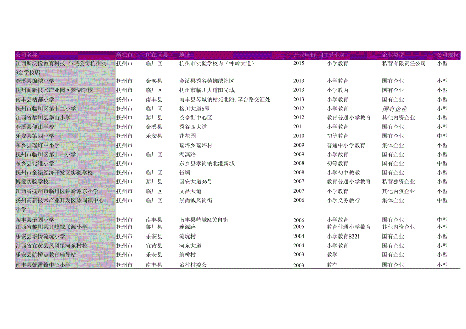 临川区普通小学教育公司名录2018版282家.docx_第3页