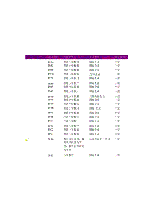 临川区普通小学教育公司名录2018版282家.docx