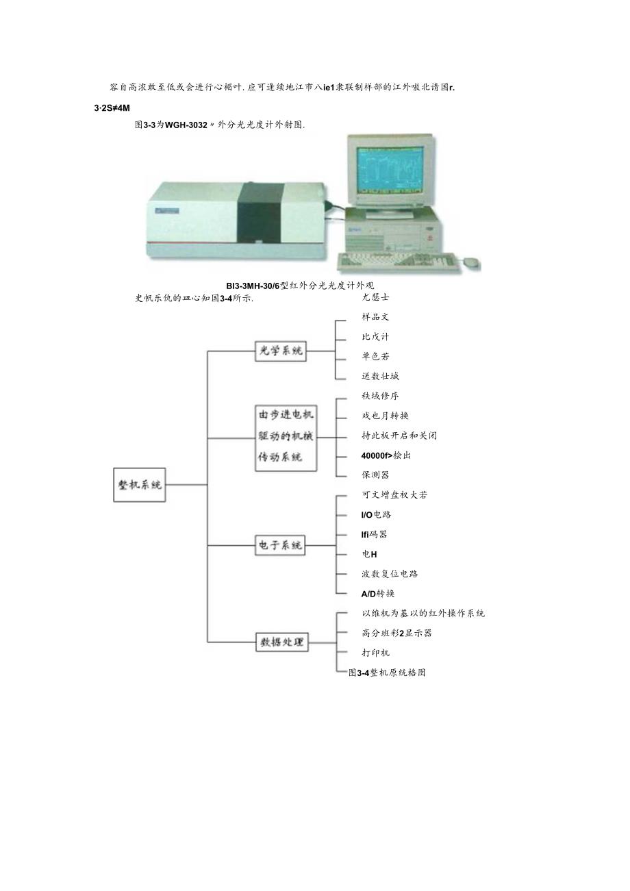 WGH-30A红外分光光度计------基本原理和结构.docx_第2页