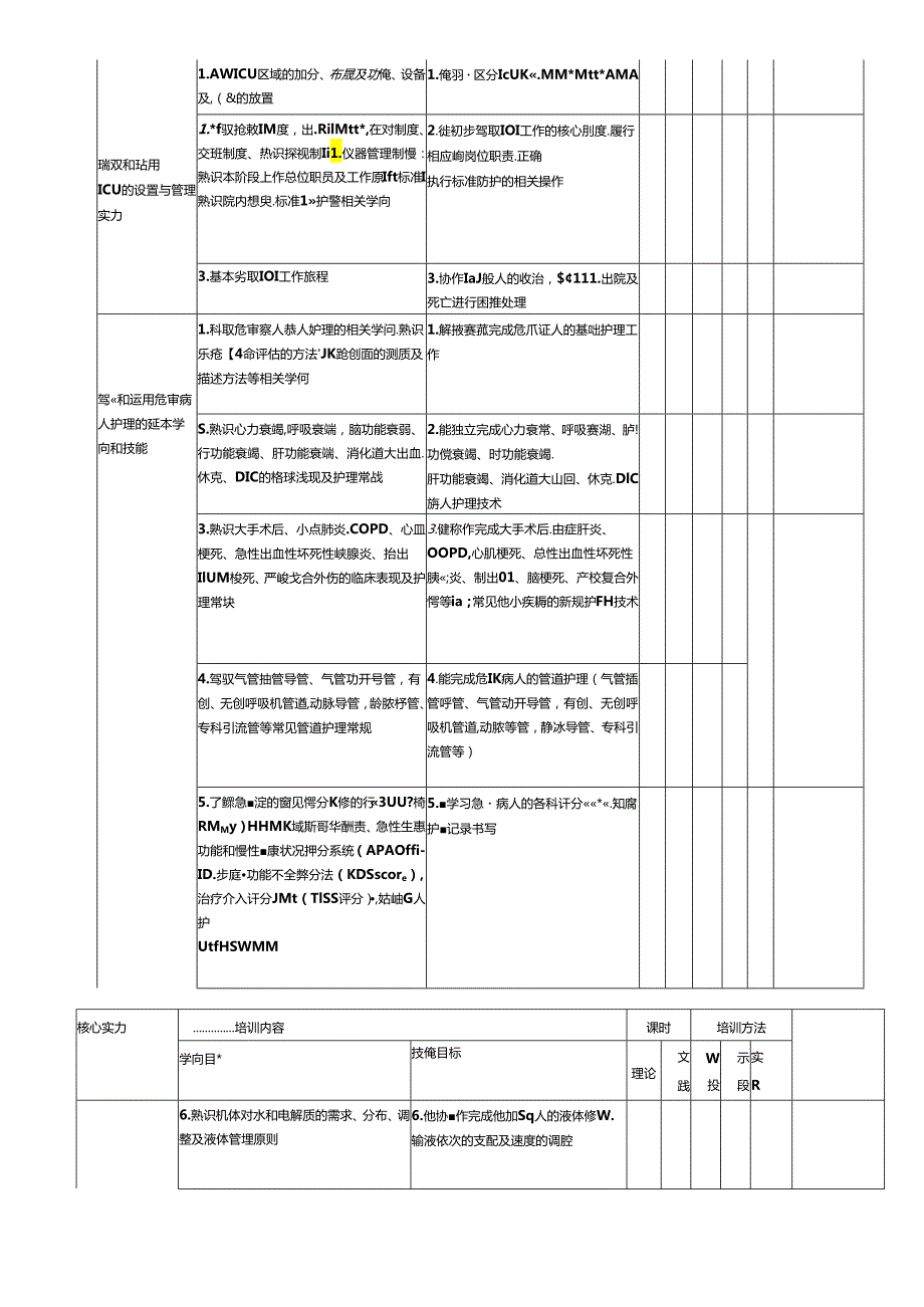 EICU护士核心能力培训N1第二阶段 Microsoft Word 文档.docx_第2页